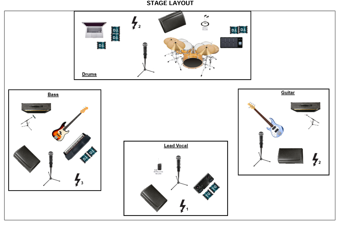 Stage Layout Diagram